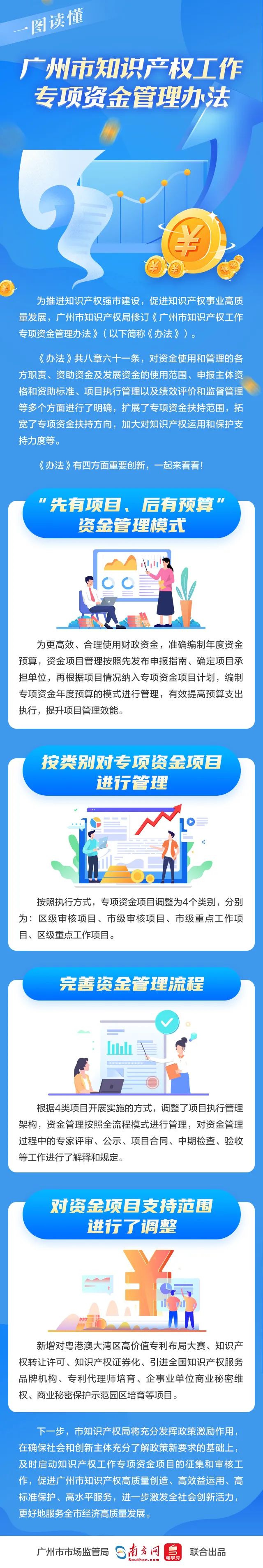 性视界
知识产权工作专项资金管理办法图解.jpg