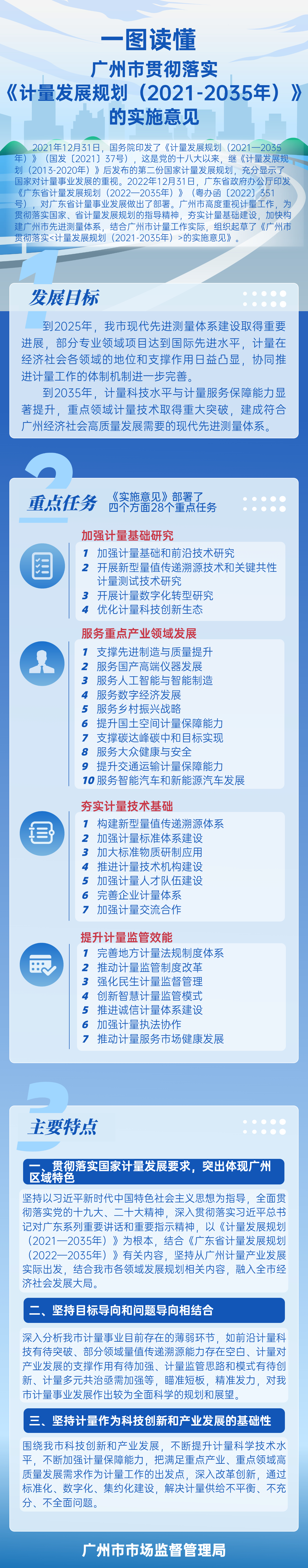 一图读懂《性视界
贯彻落实＜计量发展规划（2021—2035年）＞的实施意见》.jpg