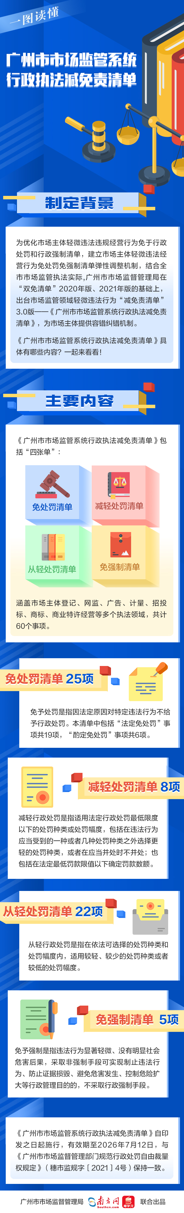一图读懂——性视界
市场监管系统行政执法减免责清单.jpg