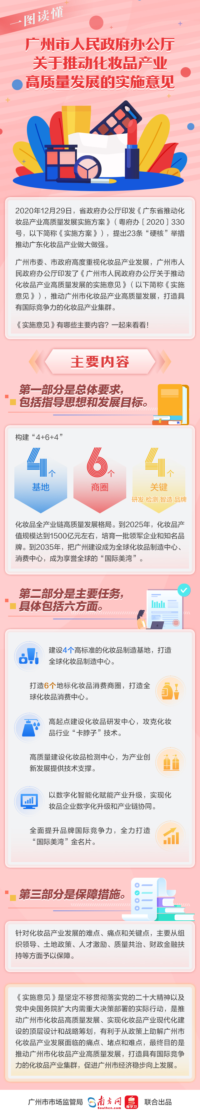 【一图读懂】性视界
人民政府关于推动化妆品产业高质量发展的实施意见.jpg