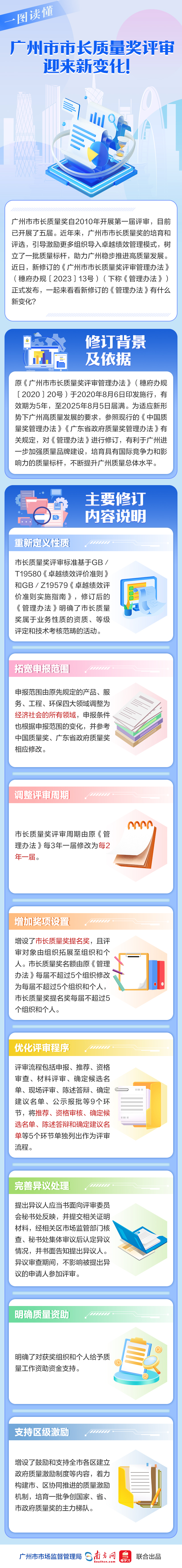 一图读懂——性视界
市长质量奖评审迎来新变化.jpg