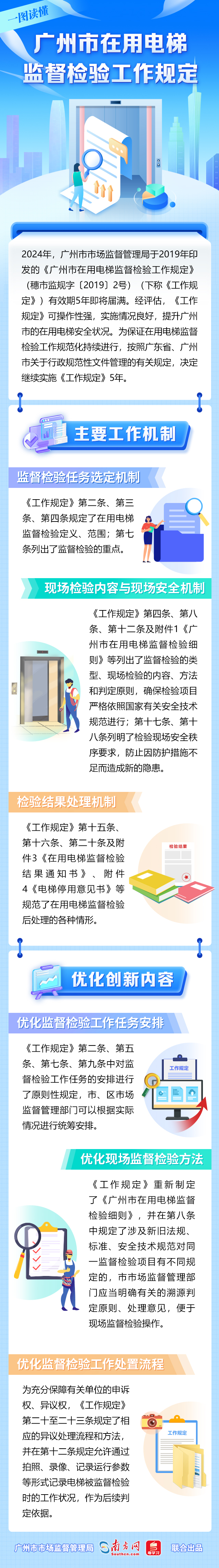 一图读懂——性视界
在用电梯监督检验工作规定.jpg