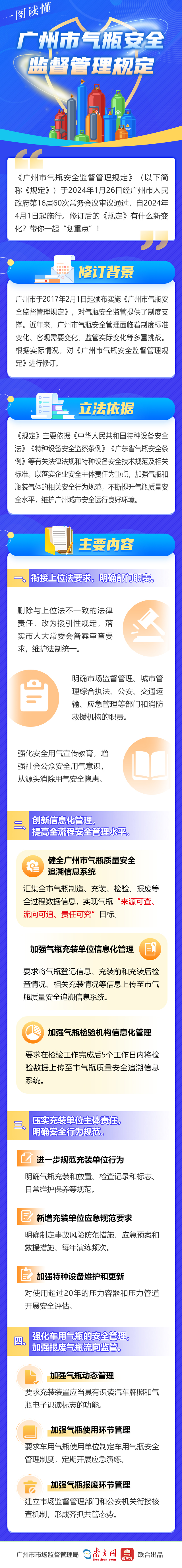 一图读懂——《性视界
气瓶安全监督管理规定》.jpg